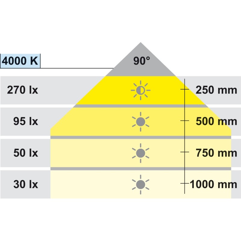 Loox5 LED 9004 batterilys m/ bevægelsessensor - monokrom
