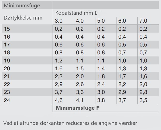 Metalla mindstefuge.jpg