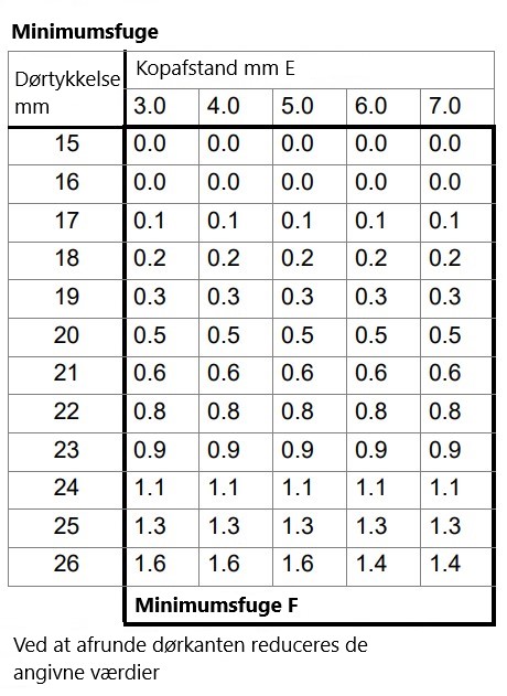 Metalla310ASM95 minimumsfuge.jpg